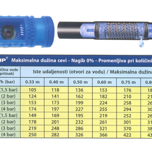 Polidrip K50cm4l D16 1.1mm100m