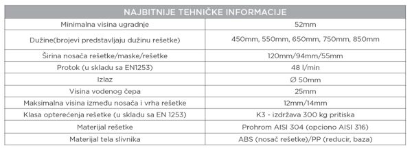 Slivnici Confluo Compact Line - Image 6