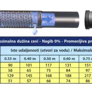 Polidrip O33cm2.3l D16 0.9mm300m